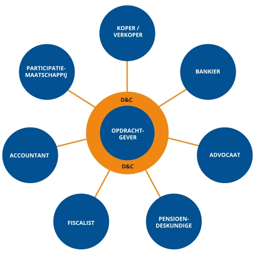 infographic-denc infographic-denc